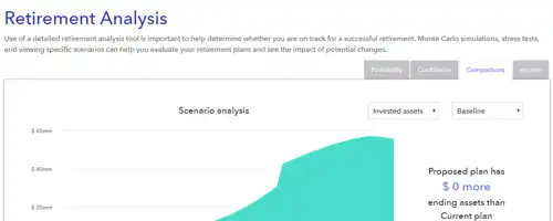 Divergent Financial Plan Access