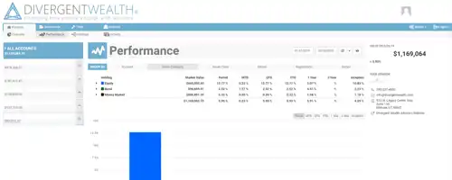 Divergent Account Performance