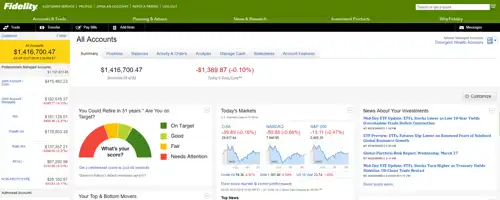 Divergent Fidelity Access