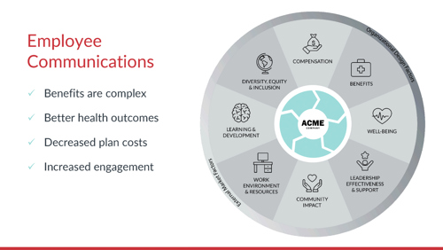 employee communication graph